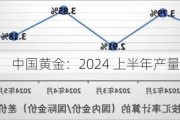 中国黄金：2024 上半年产量及增长详情