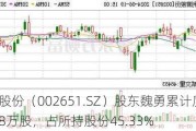 利君股份（002651.SZ）股东魏勇累计质押5095.8万股，占所持股份45.33%