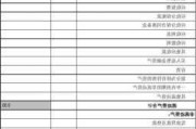 中华国际将修订公司2023年合并财务报表