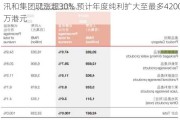 汛和集团现涨超30% 预计年度纯利扩大至最多4200万港元