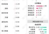 北向资金昨日净卖出39.66亿元，减持通信设备超4亿元（名单）