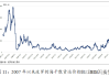 波罗的海干散货运价指数触及一个月低位：需求低迷导致运费全面下滑