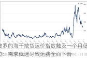 波罗的海干散货运价指数触及一个月低位：需求低迷导致运费全面下滑