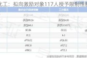 龙星化工：拟向激励对象117人授予限制性股票1267万股