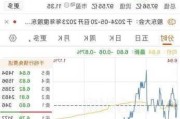 晨曦航空跌5.06% 主力净流出3127万元