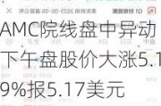 AMC院线盘中异动 下午盘股价大涨5.19%报5.17美元