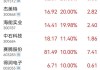 苹果概念再度活跃，杰美特、瀛通通讯两连板，工业富联等大涨