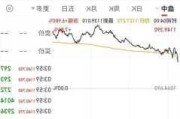 收盘：道指跌逾400点 英伟达再创新高难掩大盘颓势