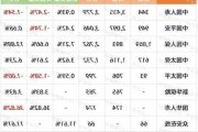 “银保”发威 上市险企4月寿险保费大涨