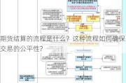 期货结算的流程是什么？这种流程如何确保交易的公平性？