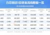 力芯微：高新创投持股比例降至5%