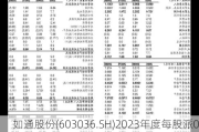 如通股份(603036.SH)2023年度每股派0.2元 股权登记日为6月6日