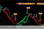 期货多空是什么意思