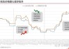 花生：7 月 19 日价格平稳运行 暂企稳