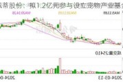 佩蒂股份：拟1.2亿元参与设立宠物产业基金