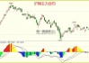 沪铜：8 万关口支撑，高抛低吸策略