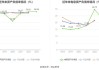 友发集团(601686.SH)董事张德刚拟减持不超471.53万股