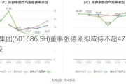 友发集团(601686.SH)董事张德刚拟减持不超471.53万股