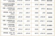 沪股通现身3只个股龙虎榜