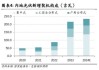 Central Puerto S.A. (CEPU)：集团装机容量为6,703兆瓦，发电量为5,685吉瓦时，同比下降1%