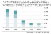 Central Puerto S.A. (CEPU)：集团装机容量为6,703兆瓦，发电量为5,685吉瓦时，同比下降1%