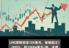 LME 期货实时报价：伦铜持平，伦铅、伦锌、伦铝上涨，伦镍下跌