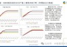 纽约原糖期货跌1.72% 内蒙古甜菜种植增至170万亩：郑糖反弹