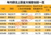 沪深股通|浦东金桥7月17日获外资卖出1.95万股