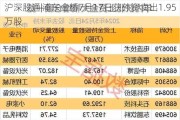 沪深股通|浦东金桥7月17日获外资卖出1.95万股