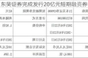 东吴证券完成发行20亿元短期融资券