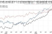 可可价格还得涨？行业组织警告：短缺程度可能高于之前的预估