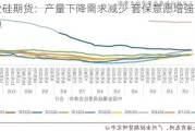 工业硅期货：产量下降需求减少 套保意愿增强价格反弹