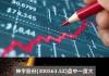 A股异动丨百邦科技涨超6% 实控人拟增持500万-1000万元股份