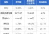 小摩：重申波司登“增持”评级 目标价升至6.6港元