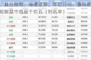 下周A股解禁市值近600亿元 华勤技术、复旦微电、海通证券、华虹公司、厦钨新能解禁市值居于前五（附名单）