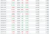 乾照光电(300102.SZ)累计回购2.33%股份 耗资1.37亿元