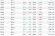 乾照光电(300102.SZ)累计回购2.33%股份 耗资1.37亿元