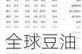 全球豆油供需平衡表：8 月数据洞察