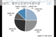 摩根大通：理想汽车评级“中性”，目标价82港元，看好比亚迪与华晨中国