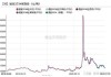 上海合晶（688584）盘中异动 股价振幅达8.87%  上涨8.13%（06-13）