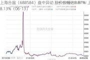 上海合晶（688584）盘中异动 股价振幅达8.87%  上涨8.13%（06-13）