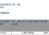 复宏汉霖(02696.HK)获股东林利军增持111.25万股