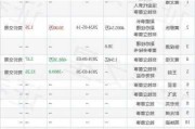 ST航高：实控人之一黄卿乐合计增持297.3万股公司股份