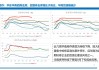 PVC周报：BIS确定延期,出口接单持续放量,美降息升温 V触底反弹作震荡（8.23）