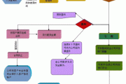 如何通过配资操作提升股票交易的收益？这种操作在风险管理中有何作用？