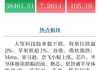 早知道：多只基金暂停大额申购；美股收跌，道指跌0.51%