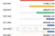 昊志机电：上半年净利5491.79万元 同比扭亏