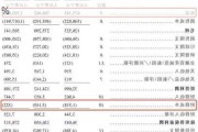 卡罗特前三季度总收入同比增长约40%至50%