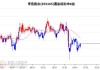 花旗：维持龙源电力买入评级 目标价升31.1%至8港元