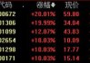 A股收盘｜沪指收跌0.62%失守3100点 商业航天、半导体板块逆势走强